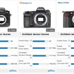CS_Nikon_D800_vs_Pentax_K5_vs_Nikon_D7000